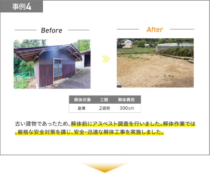 事例4 古い建物であったため、解体前にアスベスト調査を行いました。解体作業では、厳格な安全対策を講じ、安全・迅速な解体工事を実施しました。