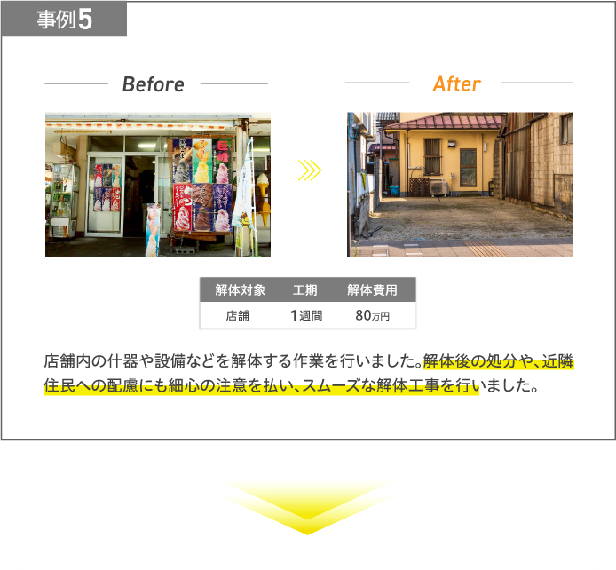 事例5 店舗内の什器や設備などを解体する作業を行いました。解体後の処分や、近隣住民への配慮にも細心の注意を払い、スムーズな解体工事を行いました。