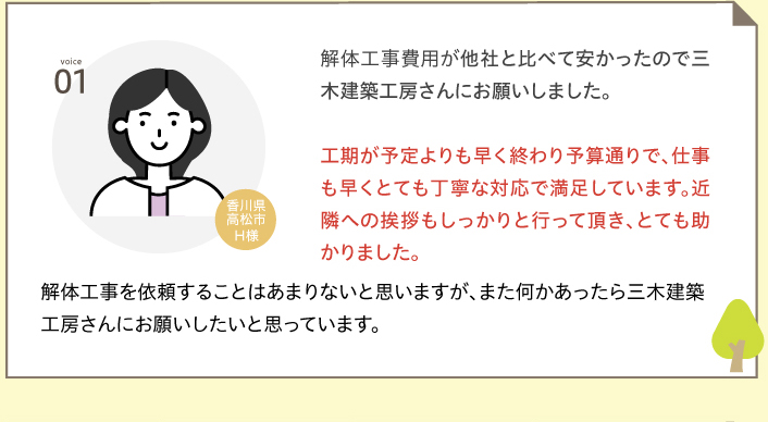 voice01 解体工事費用が他社と比べて安かったので三木建築工房さんにお願いしました。工期が予定よりも早く終わり予算通りで、仕事も早くとても丁寧な対応で満足しています。近隣への挨拶もしっかりと行って頂き、とても助かりました。解体工事を依頼することはあまりないと思いますが、また何かあったら三木建築工房さんにお願いしたいと思っています。