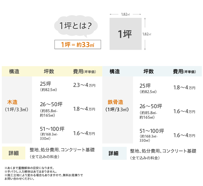 1坪とは？1坪=約3.3㎡