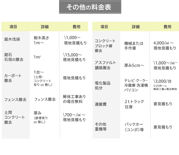 その他の料金表