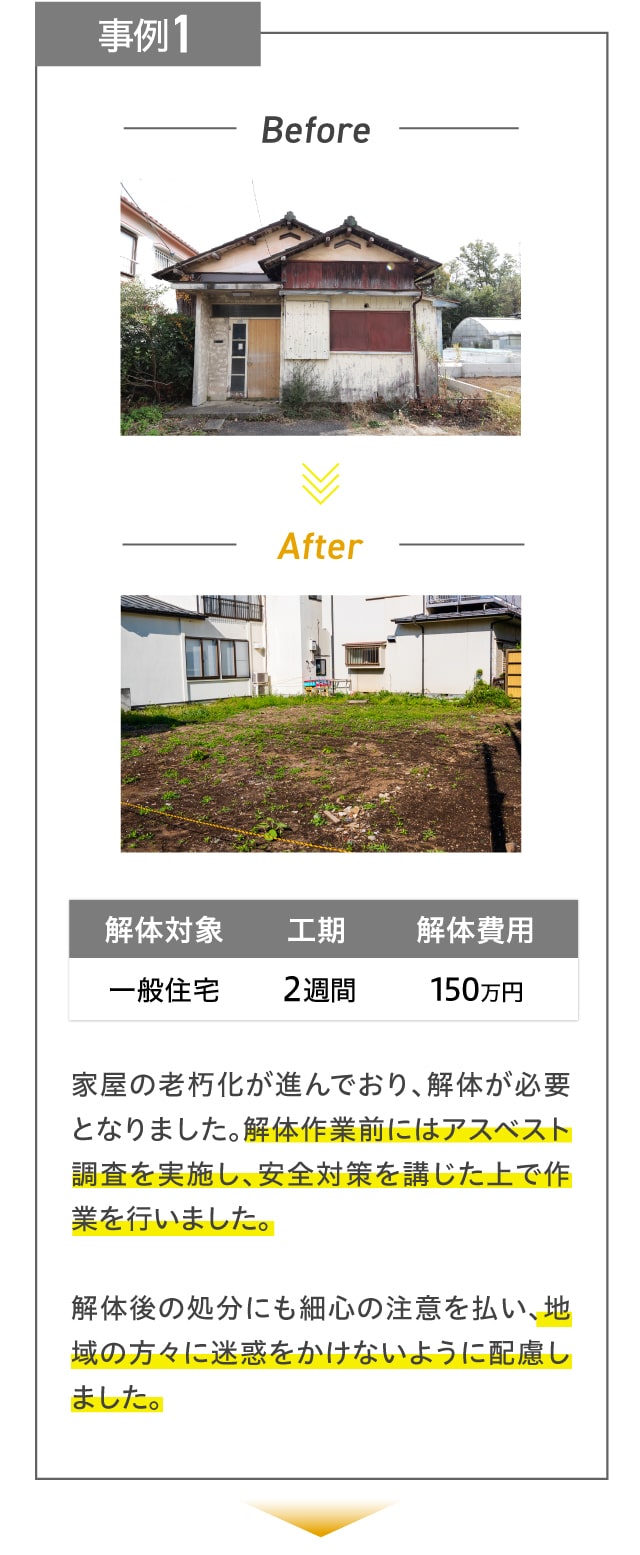 事例1 家屋の老朽化が進んでおり、解体が必要となりました。解体作業前にはアスベスト調査を実施し、安全対策を講じた上で作業を行いました。解体後の処分にも細心の注意を払い、地域の方々に迷惑をかけないように配慮しました。