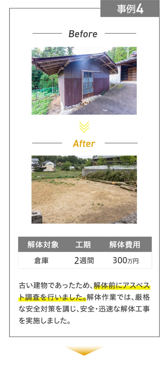 事例4 古い建物であったため、解体前にアスベスト調査を行いました。解体作業では、厳格な安全対策を講じ、安全・迅速な解体工事を実施しました。