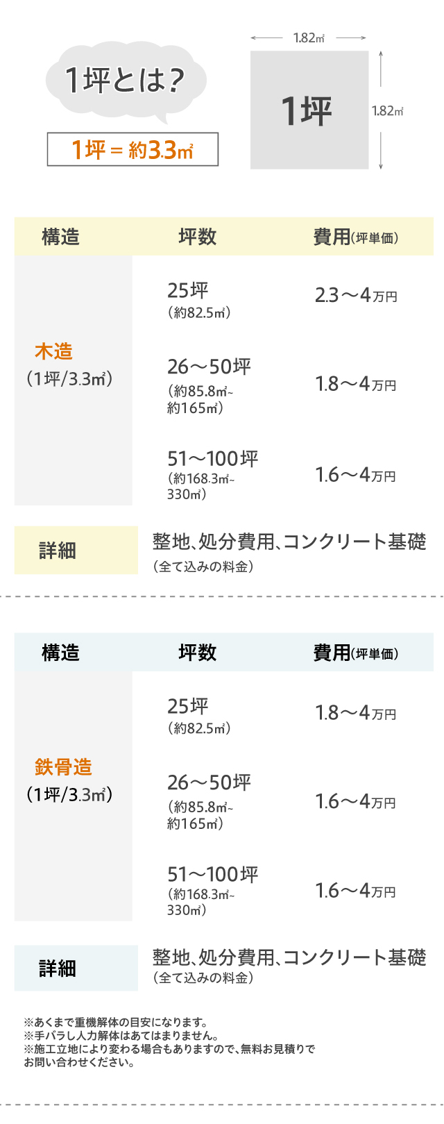 1坪とは？1坪=約3.3㎡
