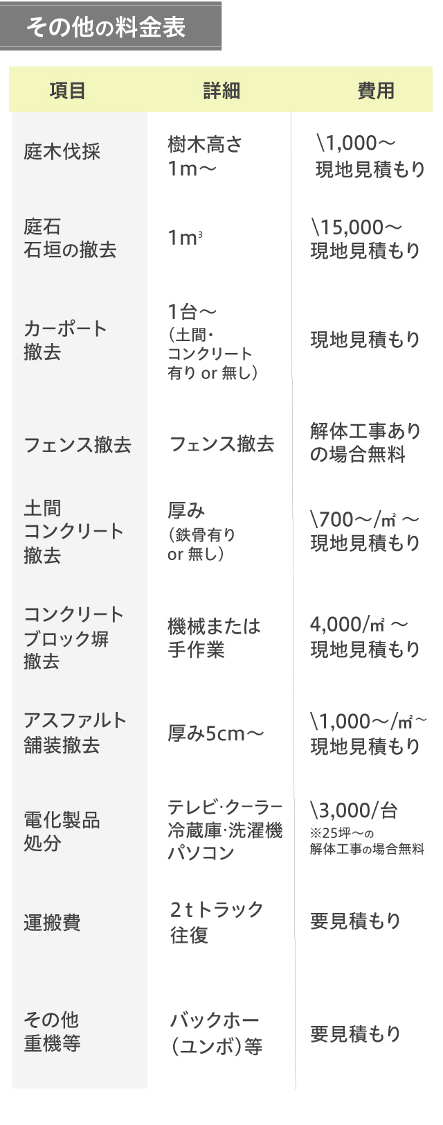 その他の料金表